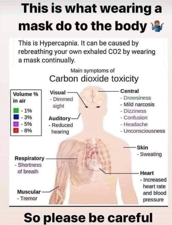 This is What Wearing a Mask do to the Body